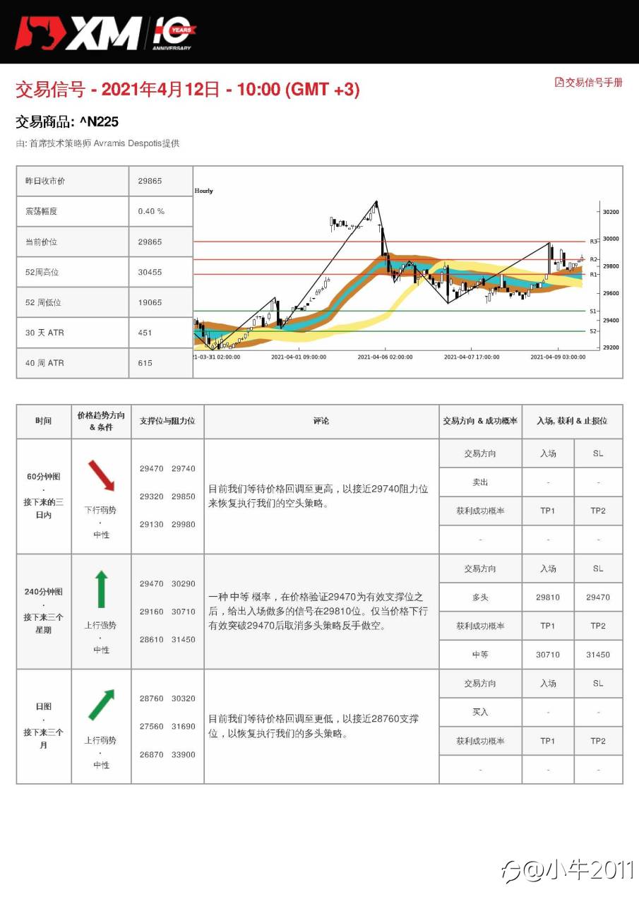 4/12交易信号-JP225