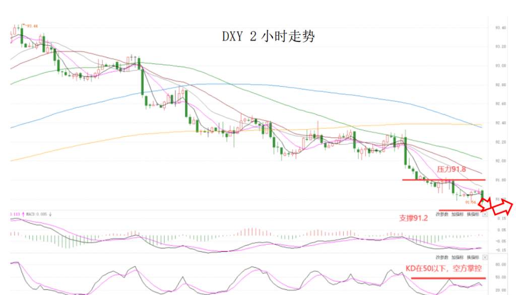 MEXGroup：大通晚报|商品货币如预期大涨停，但美元下行空间或许已经相当有限