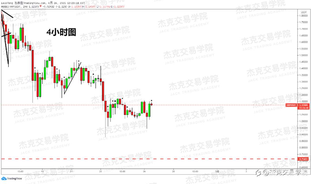 [4月26日策略]黄金/原油/英镑/欧元/美日/澳元/标普/BTC/ETH