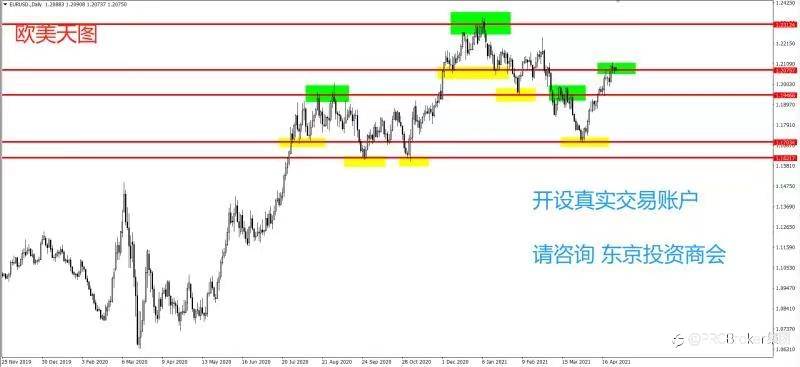 PRCBroker：20210428 今日汇评