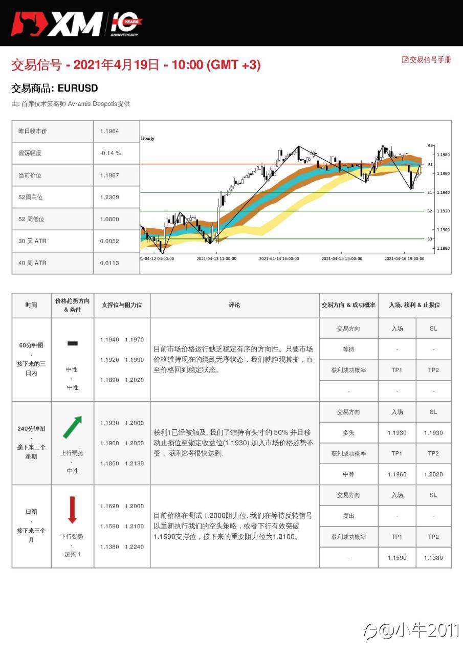 4/19交易信号-EURUSD