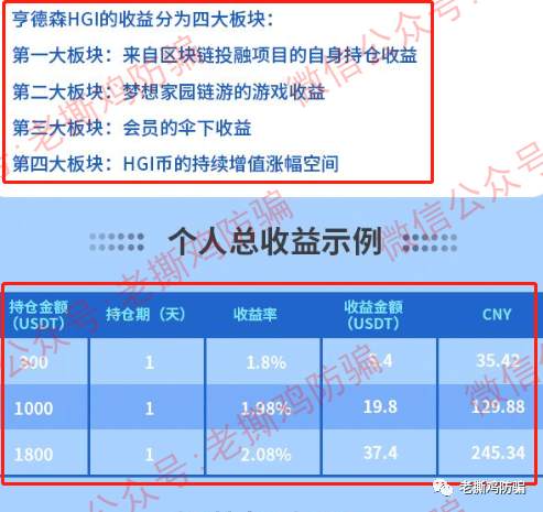 亨德森HGI数字基金-冒充真的亨德森，国人搞的资金盘！！