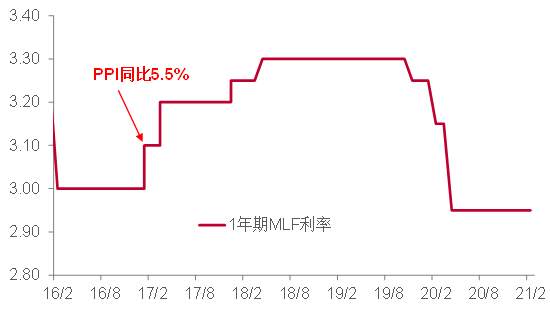 疫后时代，如何看待全球通胀形势？