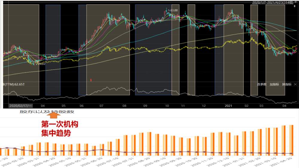 散户的四个致命操作习惯