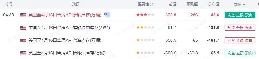 SCOPE MARKETS【EIA特刊】丨2021.04.21
