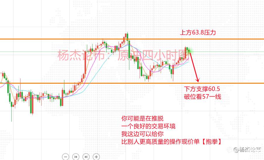 杨杰论市：4.28黄金早盘依旧看空不变，原油63附近空