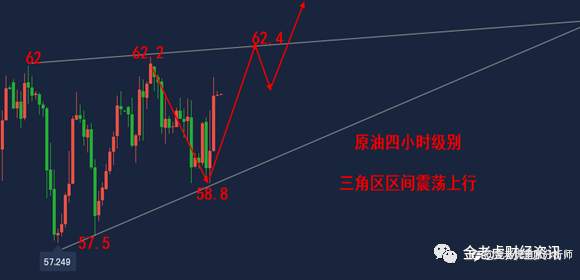 金老虎：非农“爆冷“利好黄金绝处逢生，原油三角震荡上看62.4(周评)