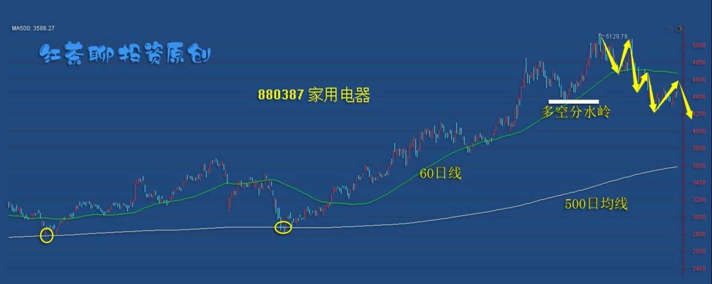 板块风云：市场情绪逐步恢复，这类板块有望迎来波段性上涨