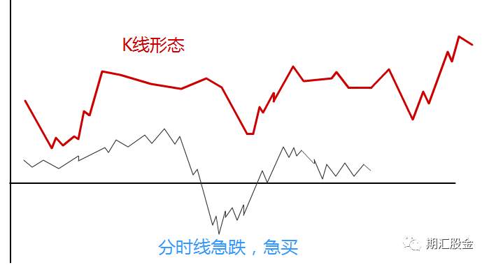 详解国内短线第一人的日内10招！