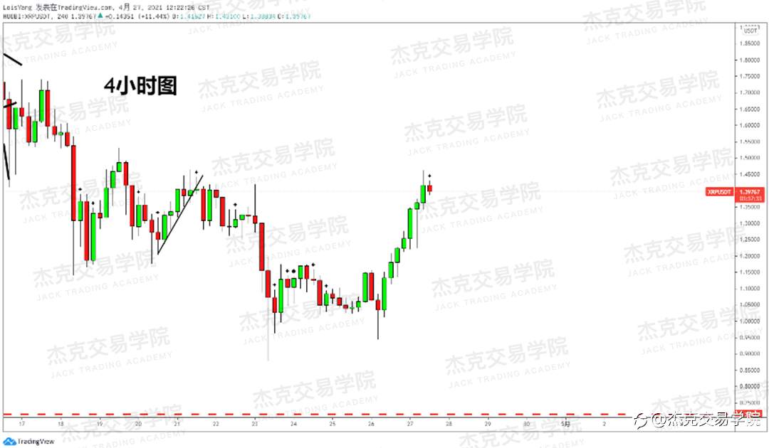 [4月27日策略]黄金/原油/英镑/欧元/美日/澳元/标普/BTC/ETH