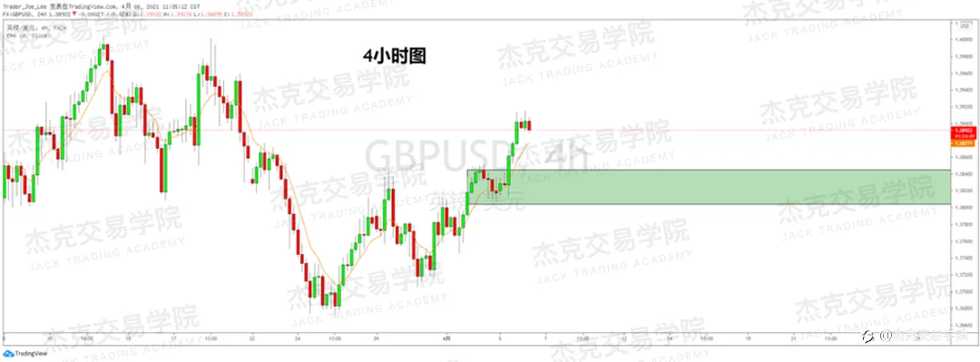 [4月6日策略]黄金/原油/英镑/欧元/美日/澳元/标普/BTC/ETH
