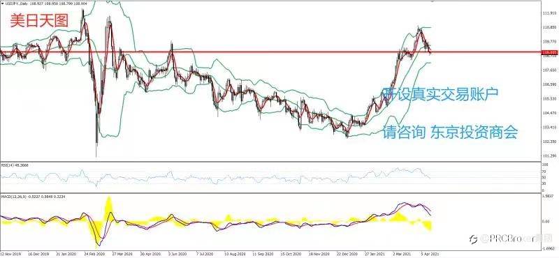 PRCBroker：20210415 今日汇评