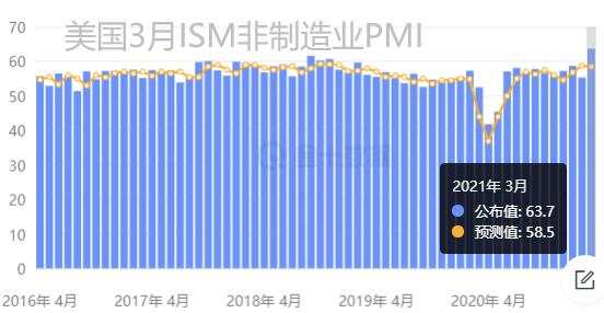 耶伦呼吁低税率防止逐底竞争；黄金无压力上行