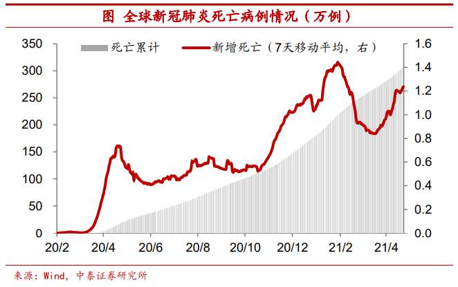 全球疫情反弹利好中国经济？