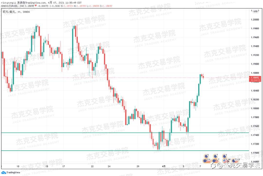 [4月7日策略]黄金/原油/英镑/欧元/美日/澳元/标普/BTC/ETH