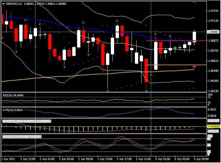 Market update: Thin volumes but US markets open later