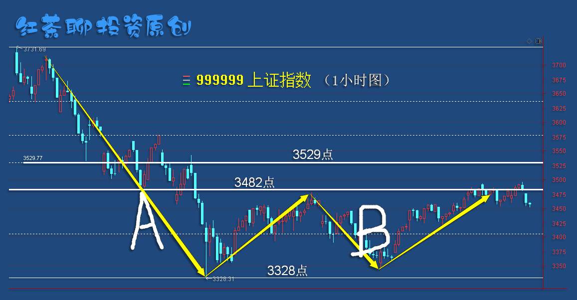 4.9英雄帖：原来是这个板块拖累了军工的走势
