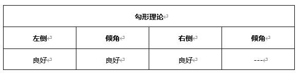 ATFX晚评0422：欧元、黄金、原油、美股，中线D1