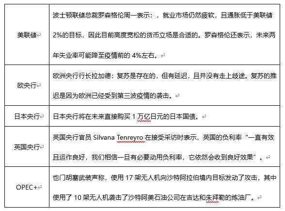 ATFX早评0413：欧元、黄金、原油，短线H4分析