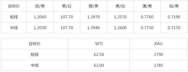 MEXGROUP：大通金融快讯|美债收益率仍限制美元，非美货币多头可兑现部分利润