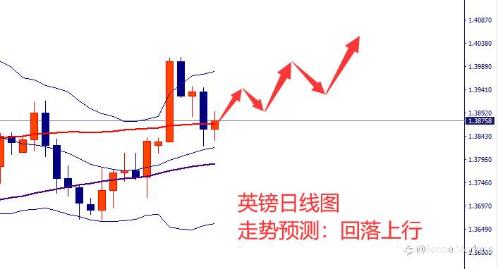 SCOPE MARKETS【市场周评】丨2021.04.26