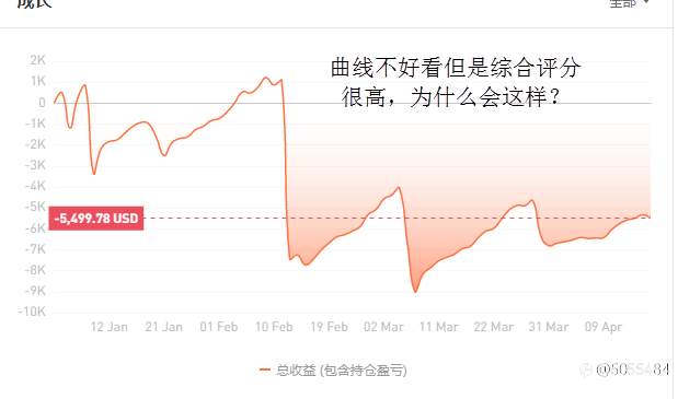 斗胆做一回评论家