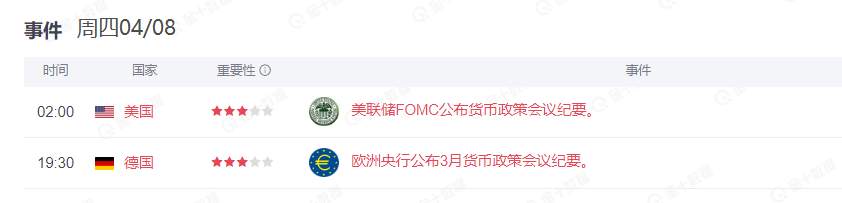 墨竹：美联储货币纪要来袭，黄金多头救命稻草将被压垮？