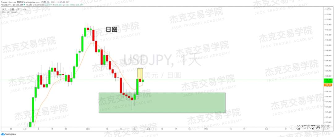 [4月29日策略]黄金/原油/英镑/欧元/美日/澳元/标普/BTC/ETH