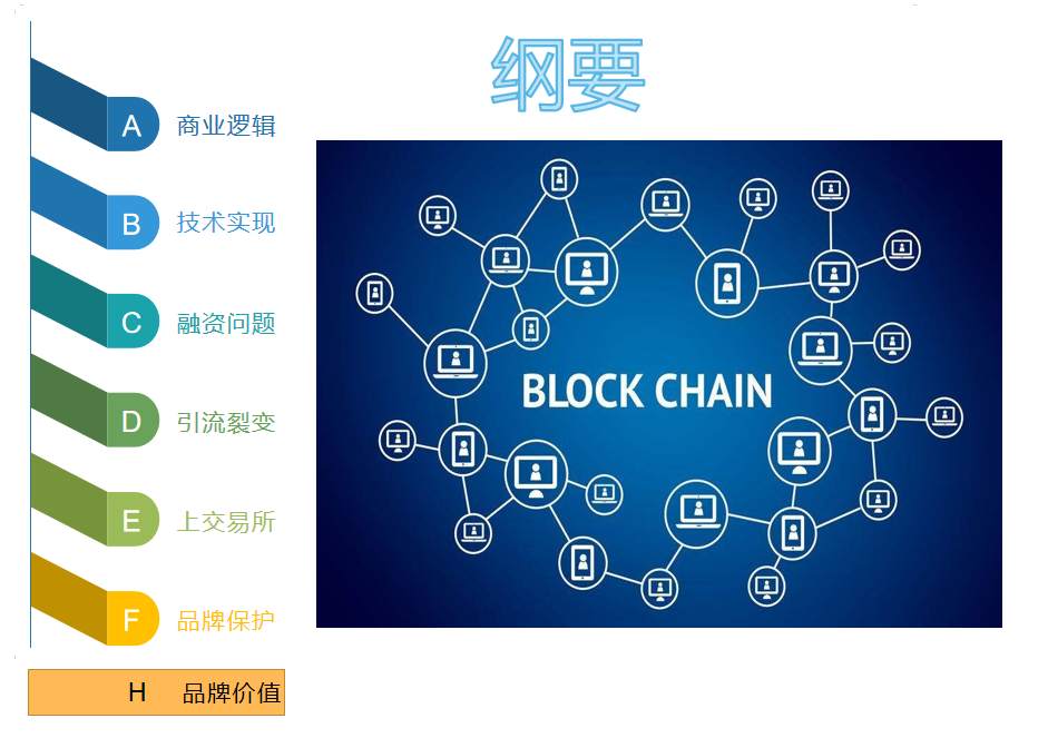 OnlyChain唯物链防伪溯源案例深度解析