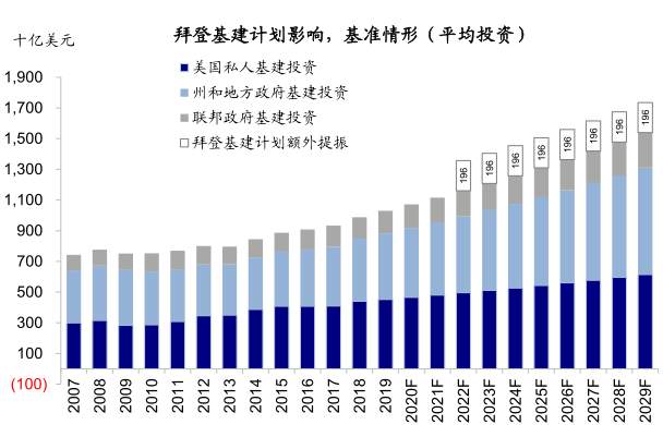 拜登基建和加税计划有何影响？