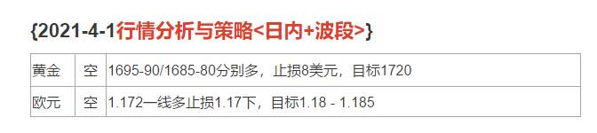 2021-4-1行情分析与策略