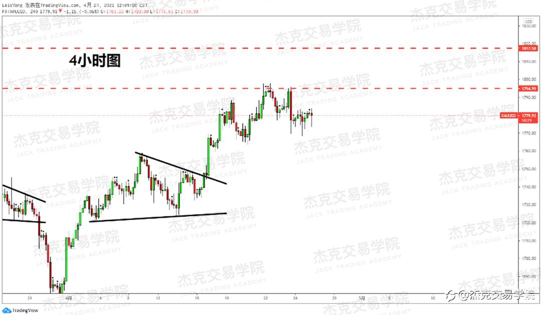 [4月27日策略]黄金/原油/英镑/欧元/美日/澳元/标普/BTC/ETH