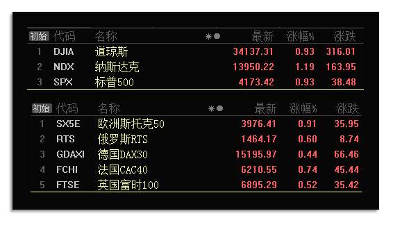 板块风云：两类板块有望迎来大涨