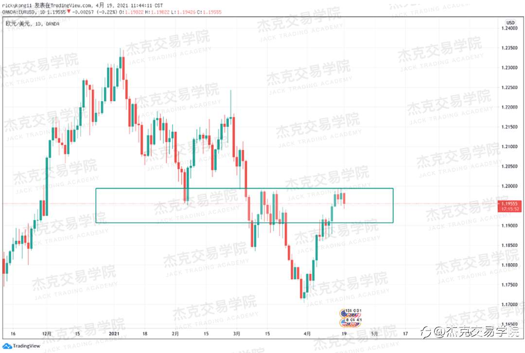 [4月19日策略]黄金/原油/英镑/欧元/美日/澳元/标普/BTC/ETH