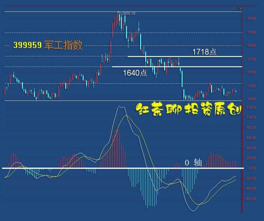 板块风云：两类板块有望迎来大涨