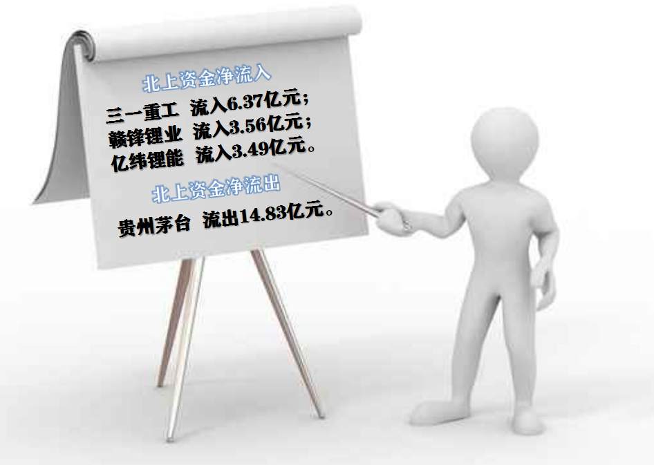 板块风云：这几个板块表现不错，如遇调整就是机会