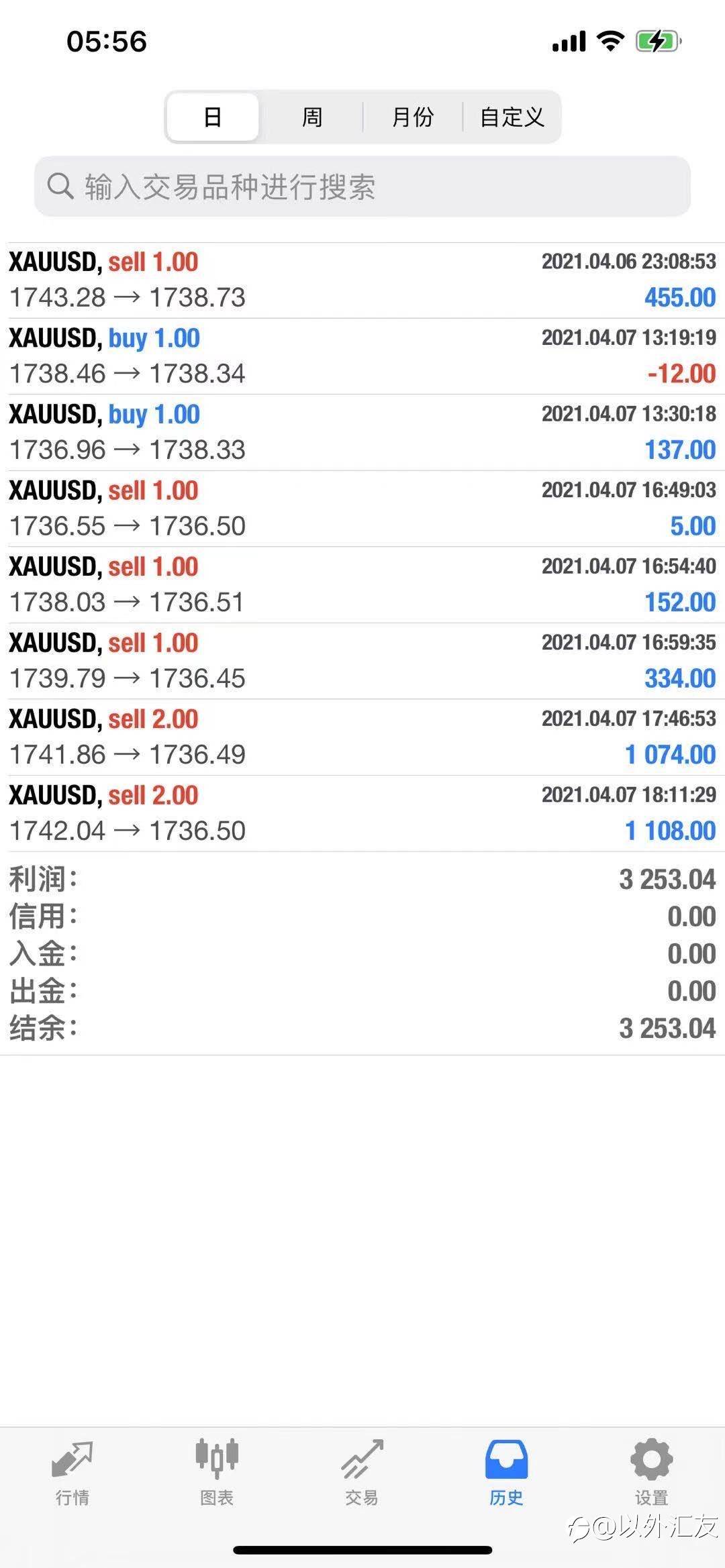 未来风口 把握机会 创造财富