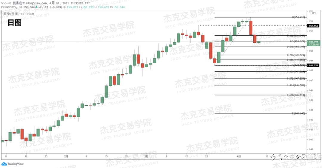[4月8日策略]黄金/原油/英镑/欧元/美日/澳元/标普/BTC/ETH