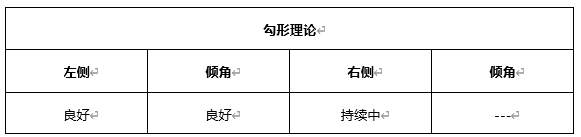 ATFX早评0420：欧元、黄金、原油，短线H4分析