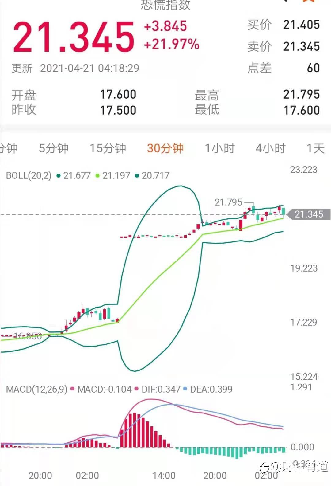内推外检-走进交易室的基础课