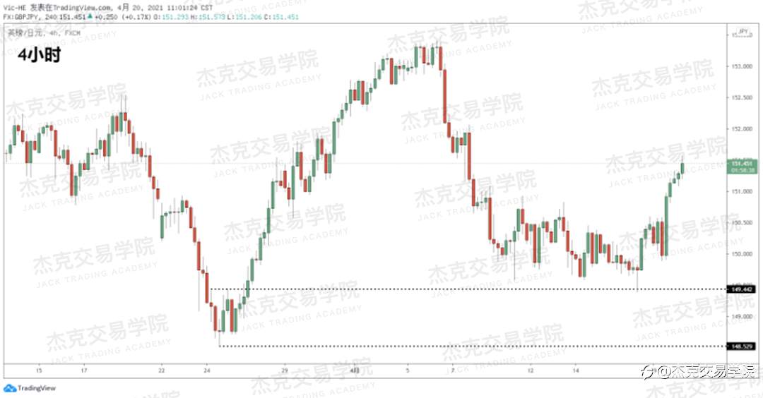 [4月20日策略]黄金/原油/英镑/欧元/美日/澳元/标普/BTC/ETH
