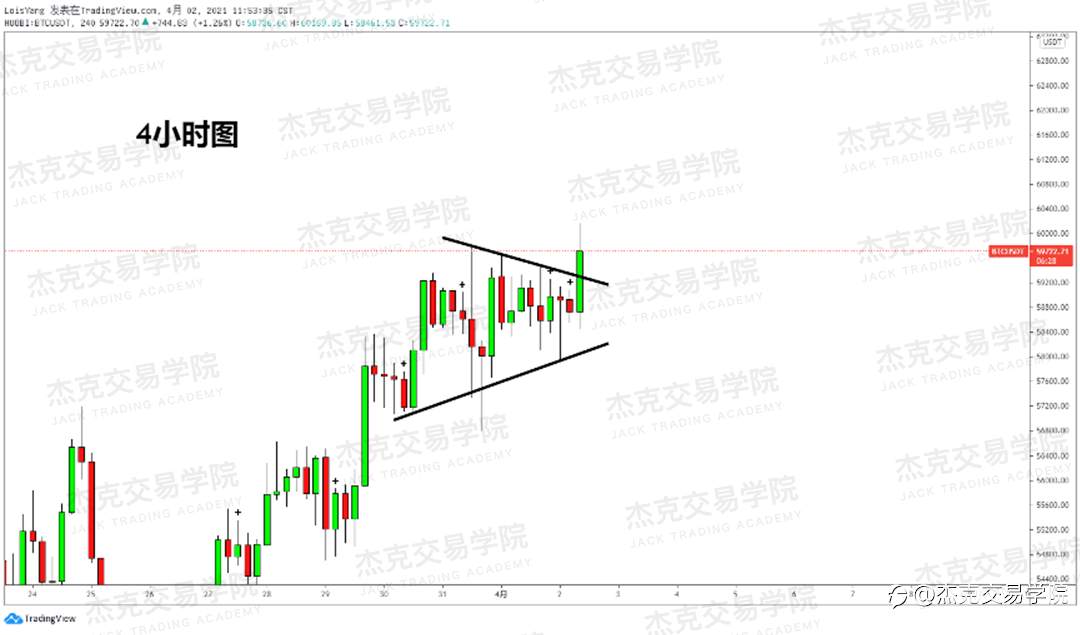 [4月2日策略]英镑/欧元/美日/澳元/BTC/ETH