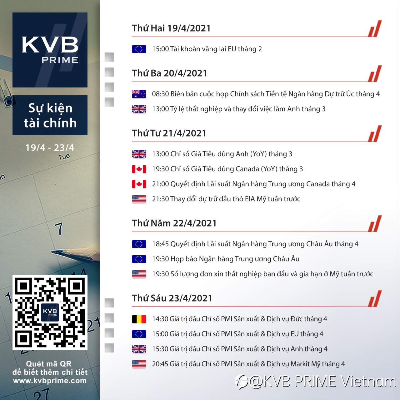 Sự kiện tài chính đáng chú ý 19/03 tới 23/04!