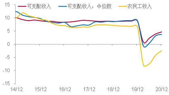疫后时代，如何看待全球通胀形势？
