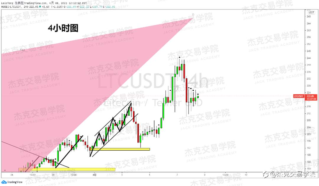 [4月8日策略]黄金/原油/英镑/欧元/美日/澳元/标普/BTC/ETH