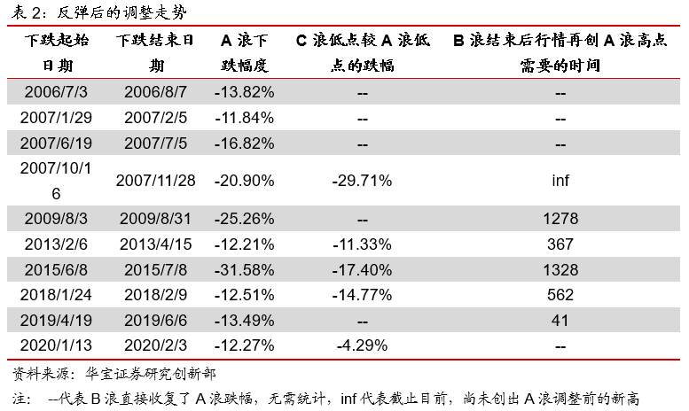 急跌后的市场怎么走?这是历史上相似行情的启示