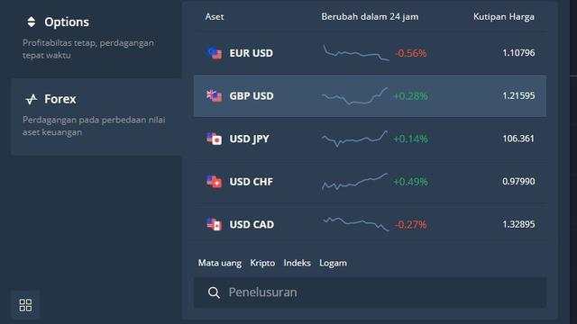 6 Alasan Menarik Berinvestasi Olymp Trade Forex Dengan Modal Kecil