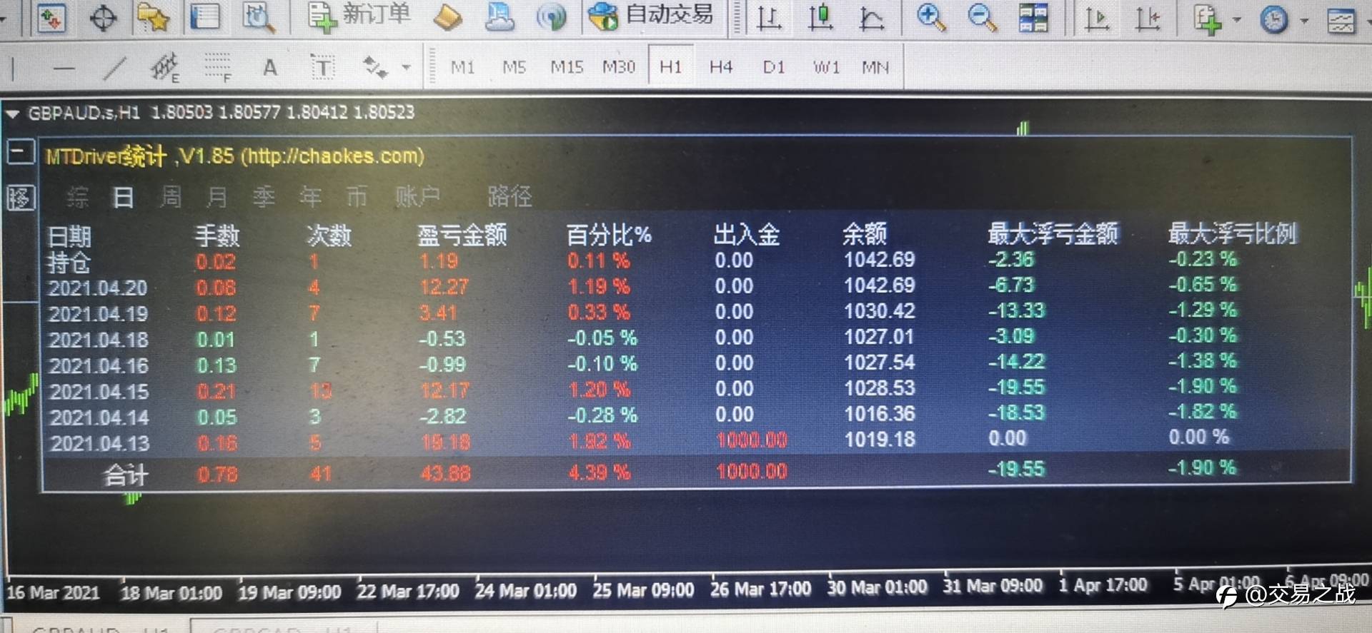 超稳定策略最新情况