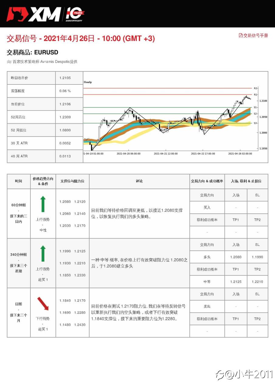 4/26交易信号-EURUSD