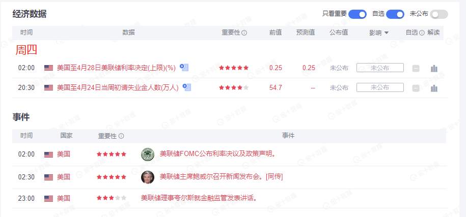 墨竹：黄金短期上涨环境匮乏，空头延续后或迎来飙升？